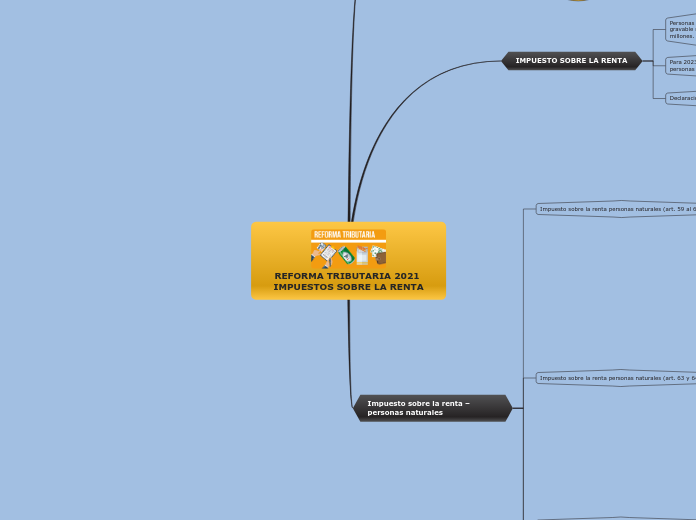 REFORMA TRIBUTARIA 2021 IMPUESTOS SOBRE LA RENTA