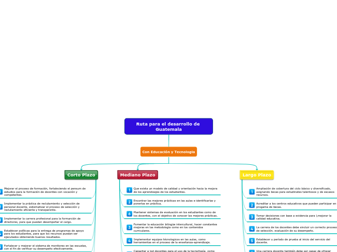 Ruta para el desarrollo de Guatemala