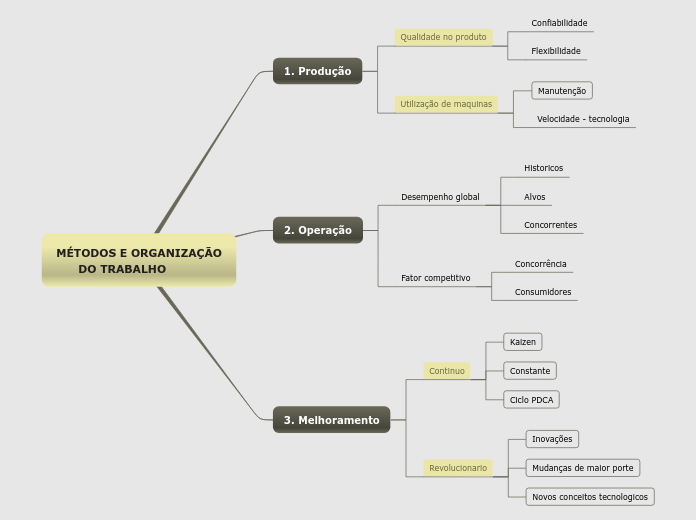 MÉTODOS E ORGANIZAÇÃO
      DO TRABALHO