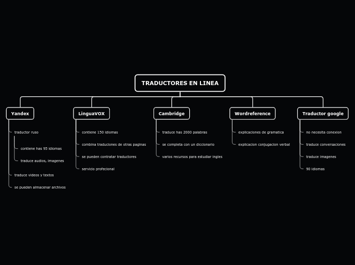 Organigrama arbol