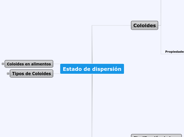 Estado de dispersión