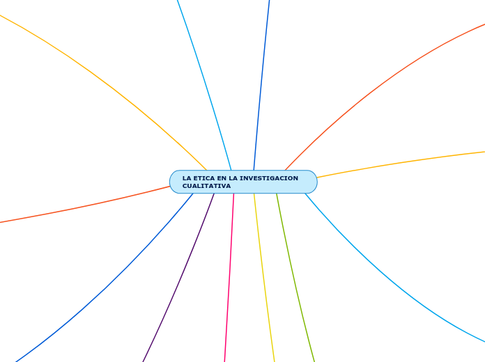 LA ETICA EN LA INVESTIGACION CUALITATIVA