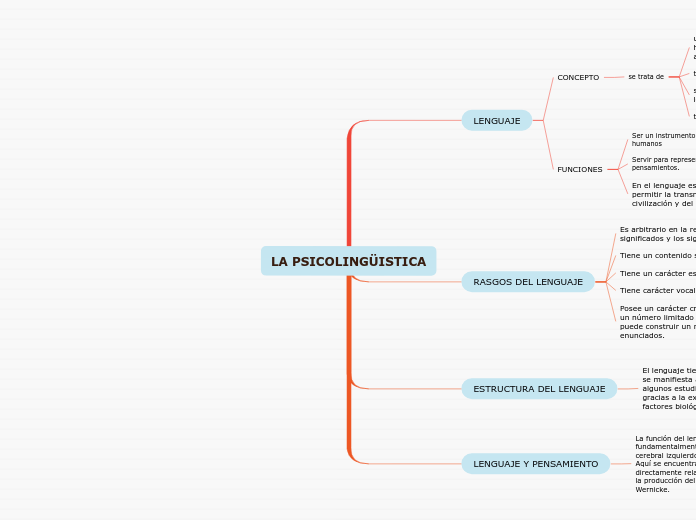 LA PSICOLINGÜISTICA