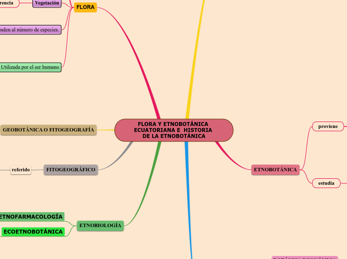 FLORA Y ETNOBOTÁNICA ECUATORIANA E  HISTORIA DE LA ETNOBOTÁNICA