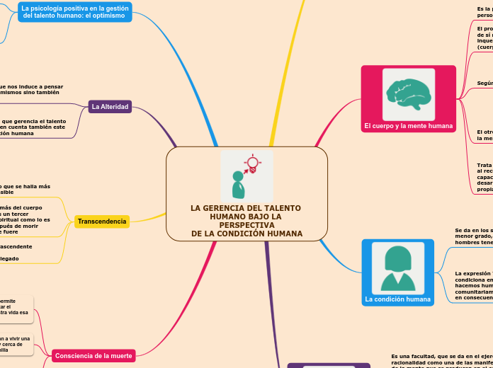 LA GERENCIA DEL TALENTO HUMANO BAJO LA PERSPECTIVA
DE LA CONDICIÓN HUMANA