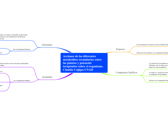 Acciones de los diferentes metabolitos secundarios sobre las plantas y potencial terapéutico sobre el organismo. Claudia Cajigas UNAD
