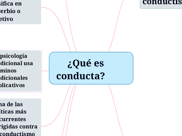 ¿Qué es     conducta?                             