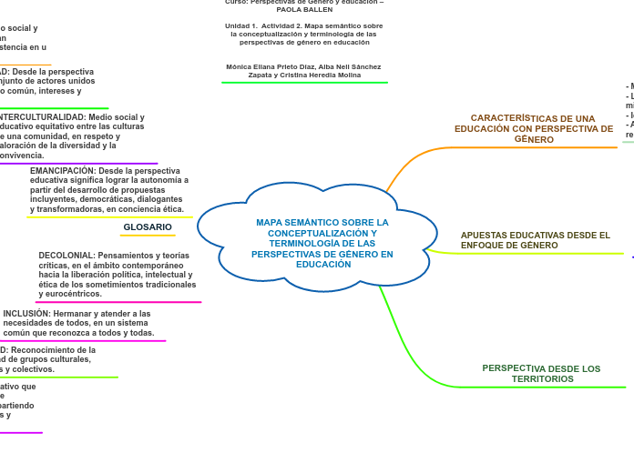 MAPA SEMÁNTICO SOBRE LA CONCEPTUALIZACIÓN Y TERMINOLOGÍA DE LAS PERSPECTIVAS DE GÉNERO EN EDUCACIÓN