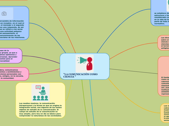 "LA COMUNICACIÓN COMO         CIENCIA "