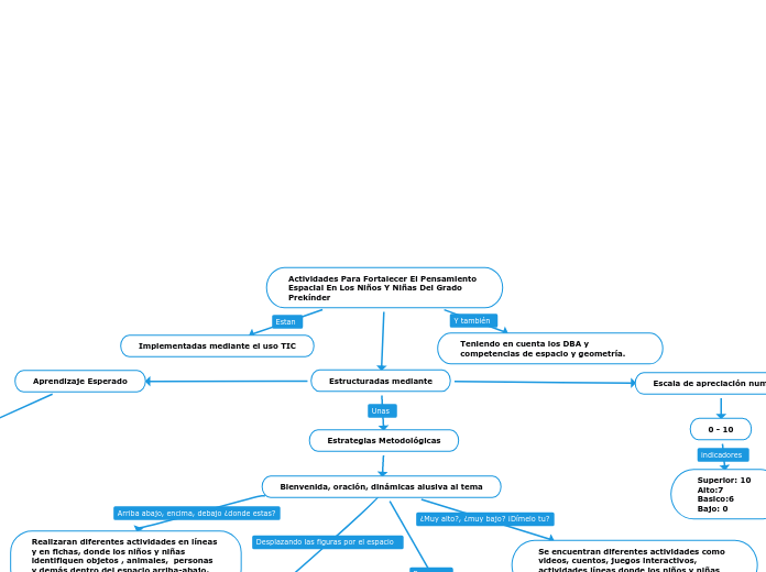 Mapa conceptual