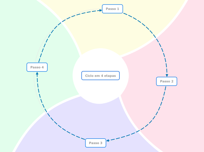 Criar diagrama de ciclo (4 passos)