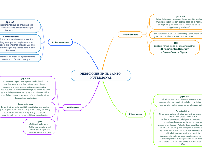 MEDICIONES EN EL CAMPO NUTRICIONAL