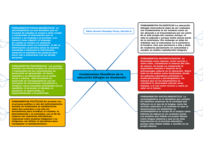 Fundamentos filosóficos de la educación bilingüe en Guatemala