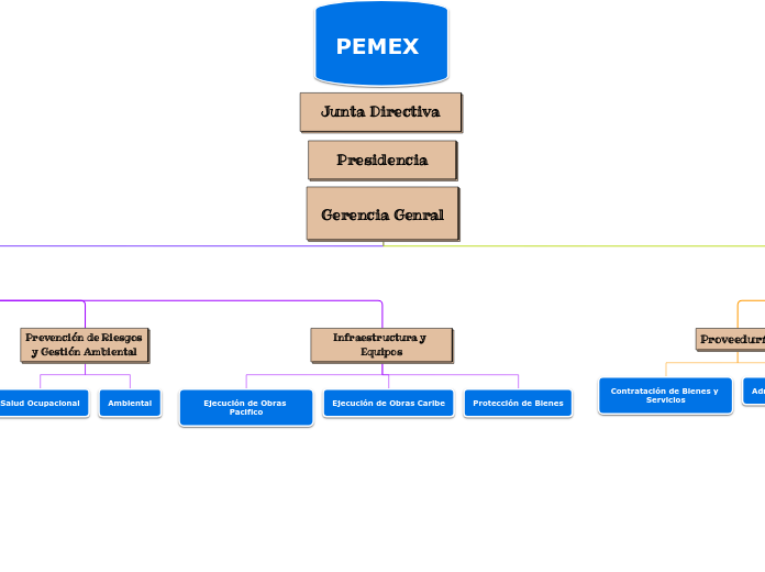 Gerencia Genral