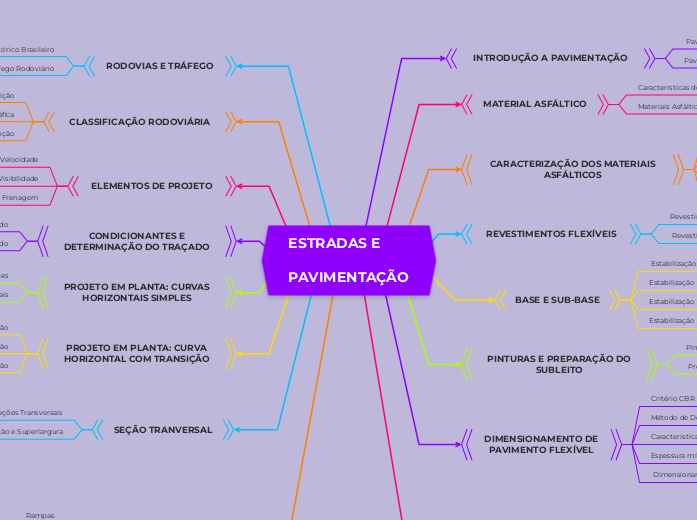 ESTRADAS E
 
PAVIMENTAÇÃO