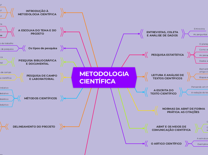 METODOLOGIA
CIENTÍFICA