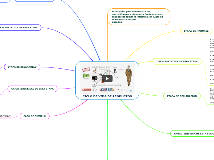 CICLO DE VIDA DE PRODUCTOS