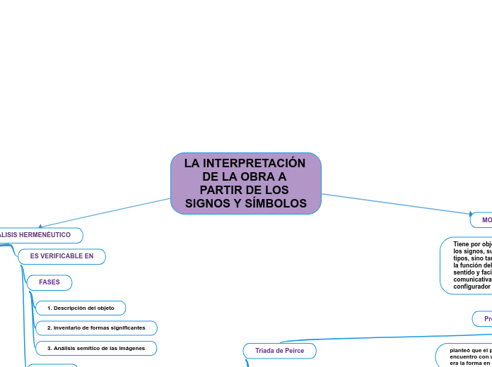 LA INTERPRETACIÓN DE LA OBRA A PARTIR DE LOS SIGNOS Y SÍMBOLOS