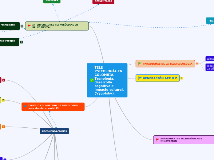 TELE PSICOLOGÍA EN COLOMBIA.
Tecnología, desarrollo cognitivo e impacto cultural. (Vygotsky)