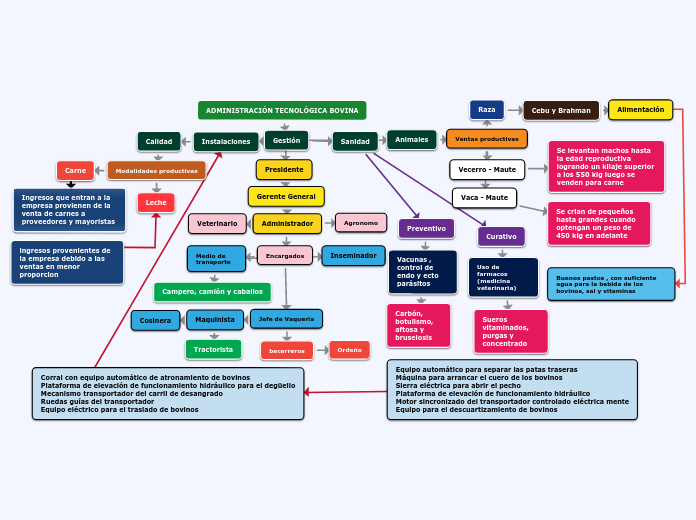 ADMINISTRACIÓN TECNOLÓGICA BOVINA