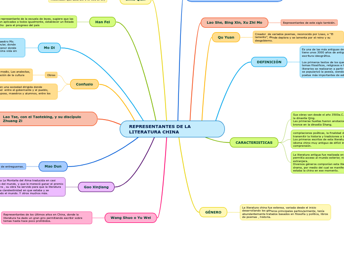 REPRESENTANTES DE LA LITERATURA CHINA