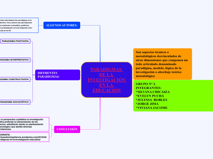 ´PARADIGMAS DE LA INVESTIGACIÓN EDUCATIVA