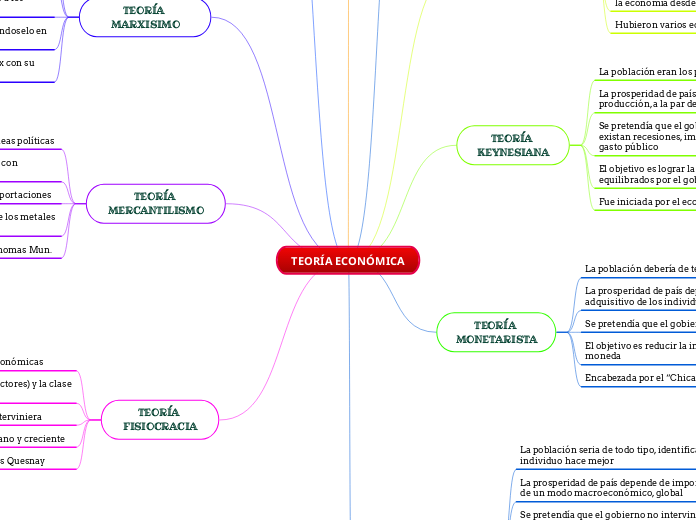 TEORÍA ECONÓMICA