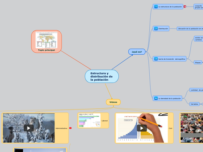 Estructura y distribución de la población