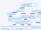 Sistemas de audio i comunicacion en automoviles