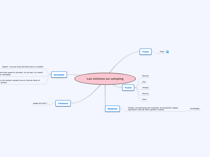 Projet numérique