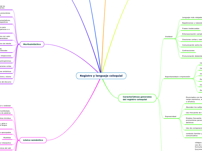 Registro y lenguaje coloquial