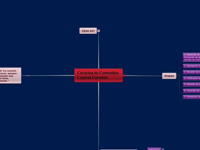 Curación de Contenidos o Content Curation