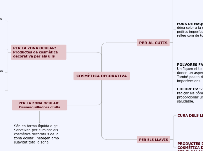 Organigrama