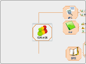 情障巡迴內容