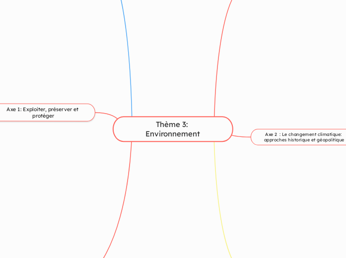 Thème 3: Environnement
