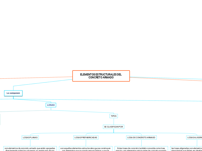 ELEMENTOS ESTRUCTURALES DEL CONCRETO ARMADO