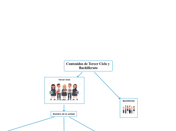 Contenidos de Tercer Ciclo y Bachillerato