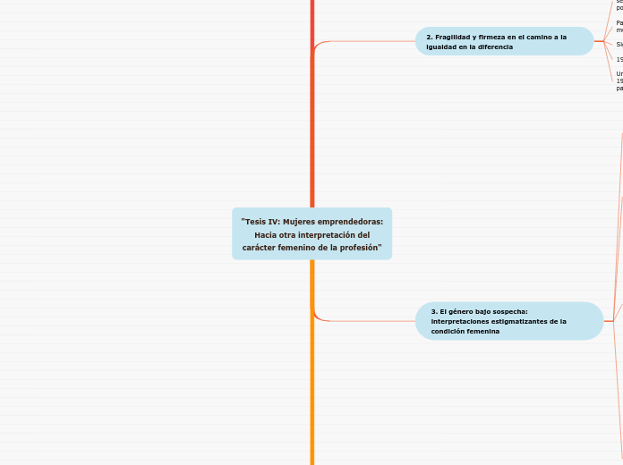 "Tesis IV: Mujeres emprendedoras:
Hacia otra interpretación del
carácter femenino de la profesión"