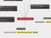 MAPA CONCEPTUAL EMPRENDEDORES