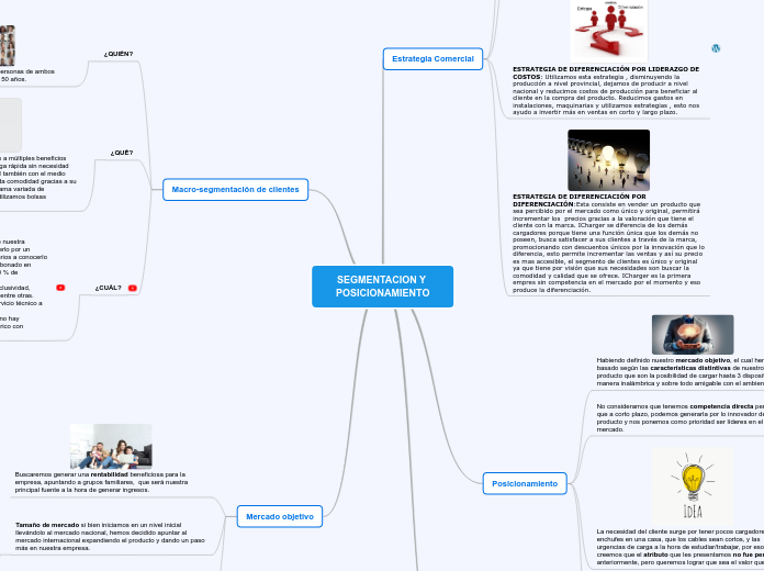 SEGMENTACION Y POSICIONAMIENTO