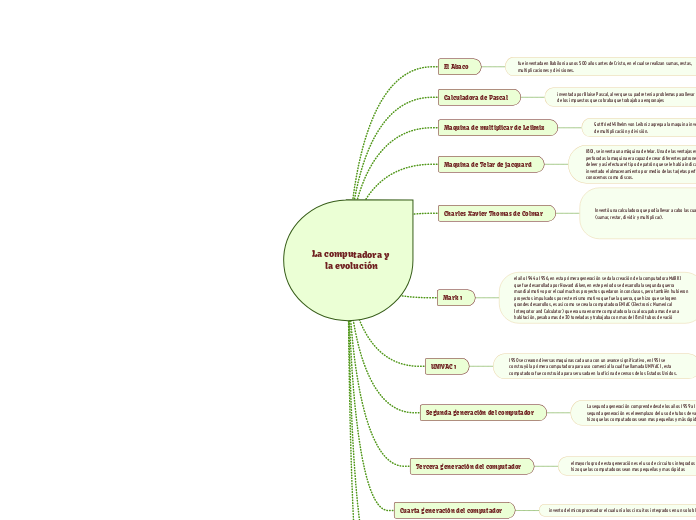 La computadora y 
la evolución