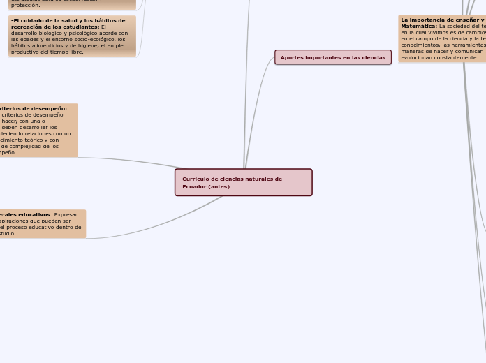 Curriculo de ciencias naturales de Ecuador (antes)