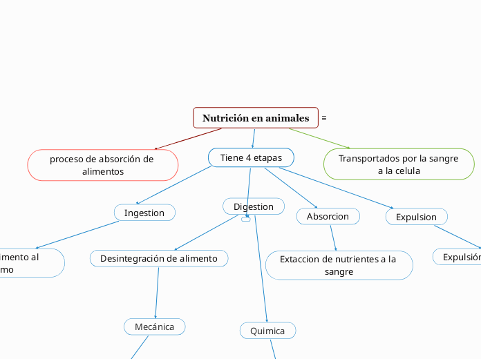 Nutrición en animales