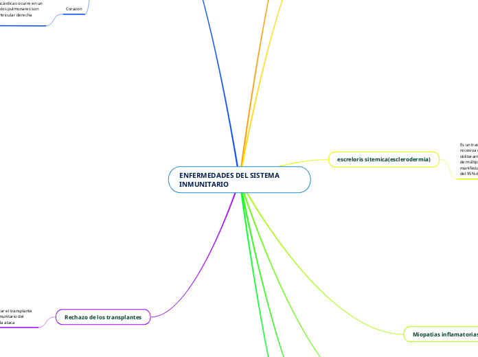 ENFERMEDADES DEL SISTEMA INMUNITARIO