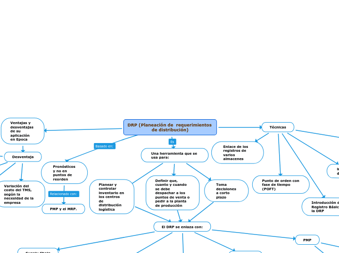 DRP (Planeación de  requerimientos de distribución)