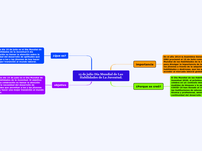 15 de julio Día Mundial de Las Habilidades de La Juventud.