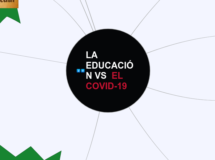 LA EDUCACIÓN VS  EL COVID-19