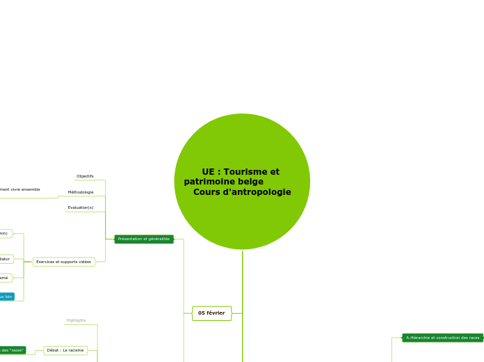 UE : Tourisme et patrimoine belge             Cours d'antropologie
