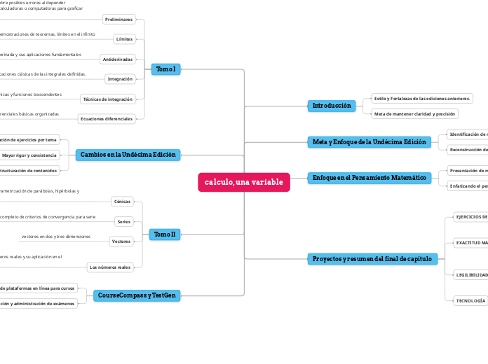 calculo, una variable
