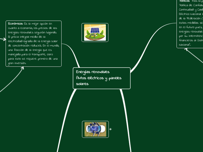 Energías renovables 
Autos eléctricos y paneles solares